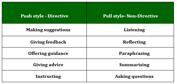 Effective Coaching Requires a Coach to Use a Combination of Approaches