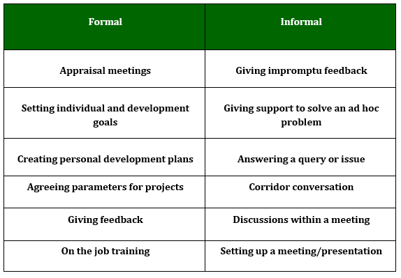 Informal vs Formal Coaching Table