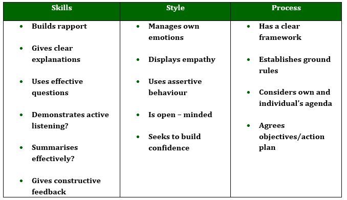 Effective Coaching Requires a Coach to Use a Combination of Approaches